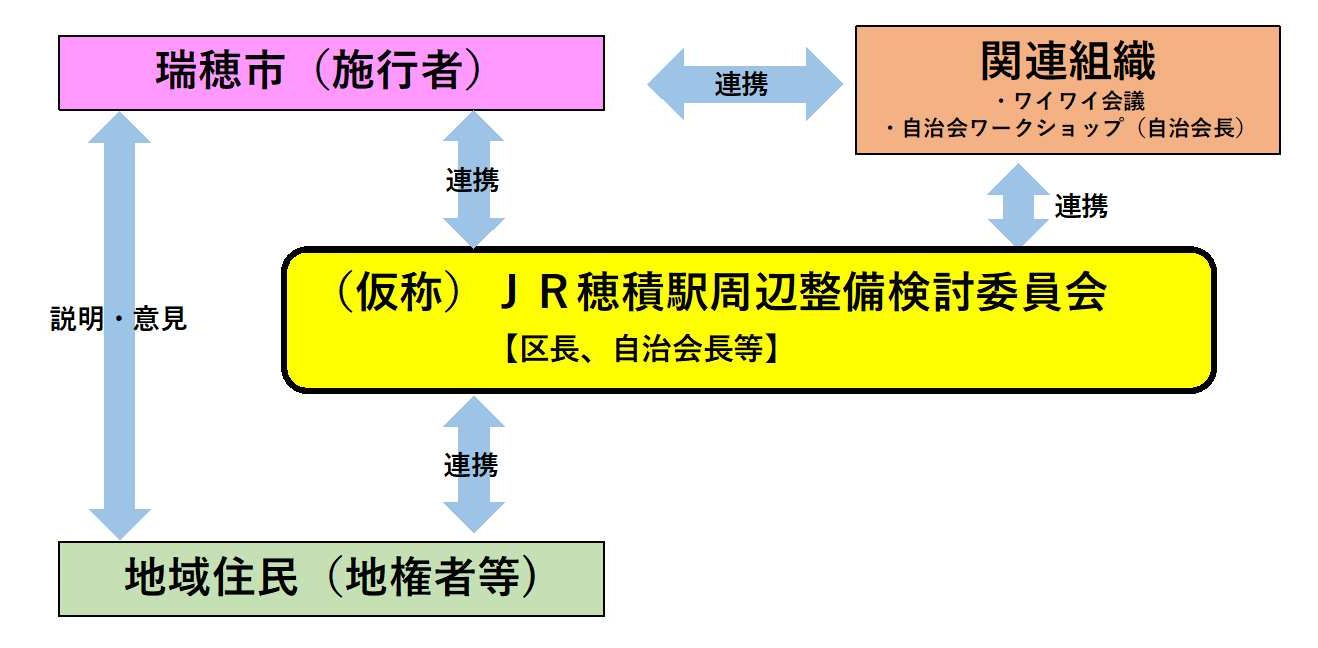 連携イメージ