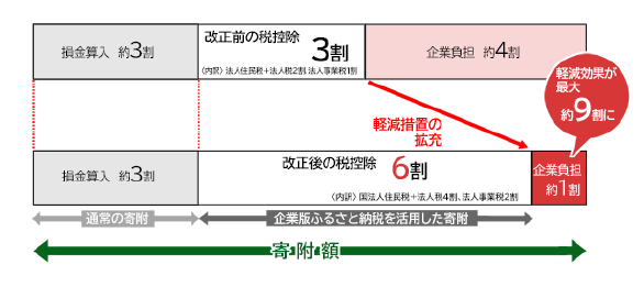 制度概要