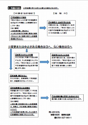 助成金の交付申請、手続きの流れ