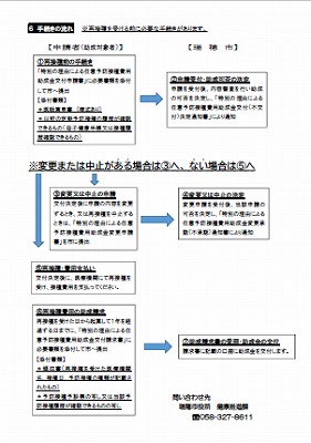 助成金の交付申請、手続きの流れ