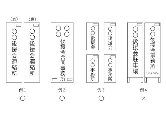 使用例２