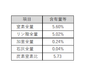 成分票