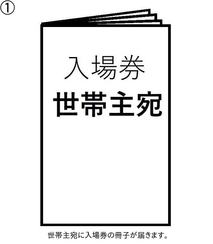 入場券１