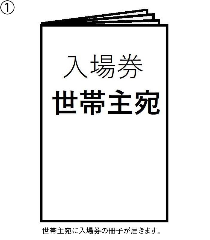 入場券1