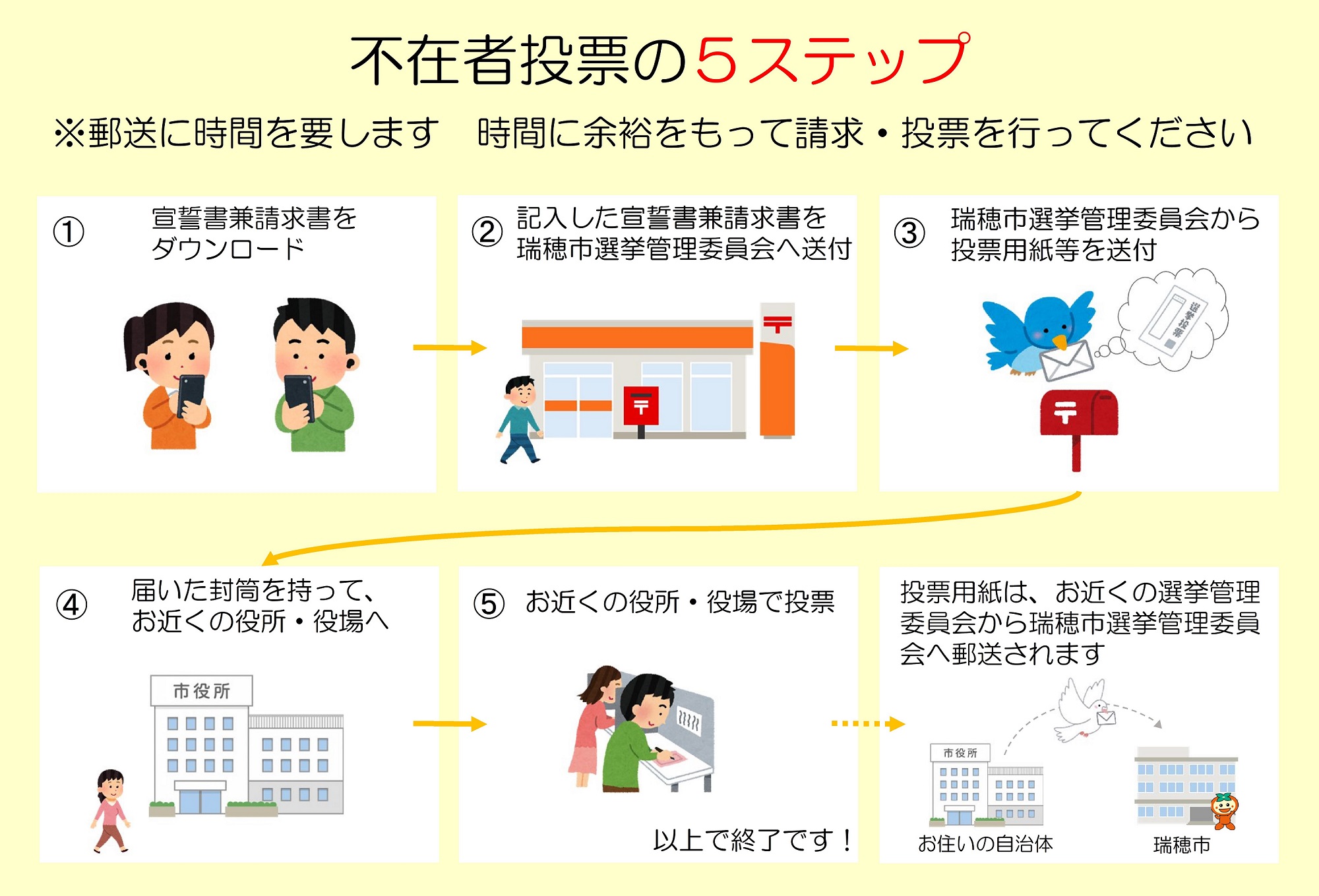 不在者投票の手順