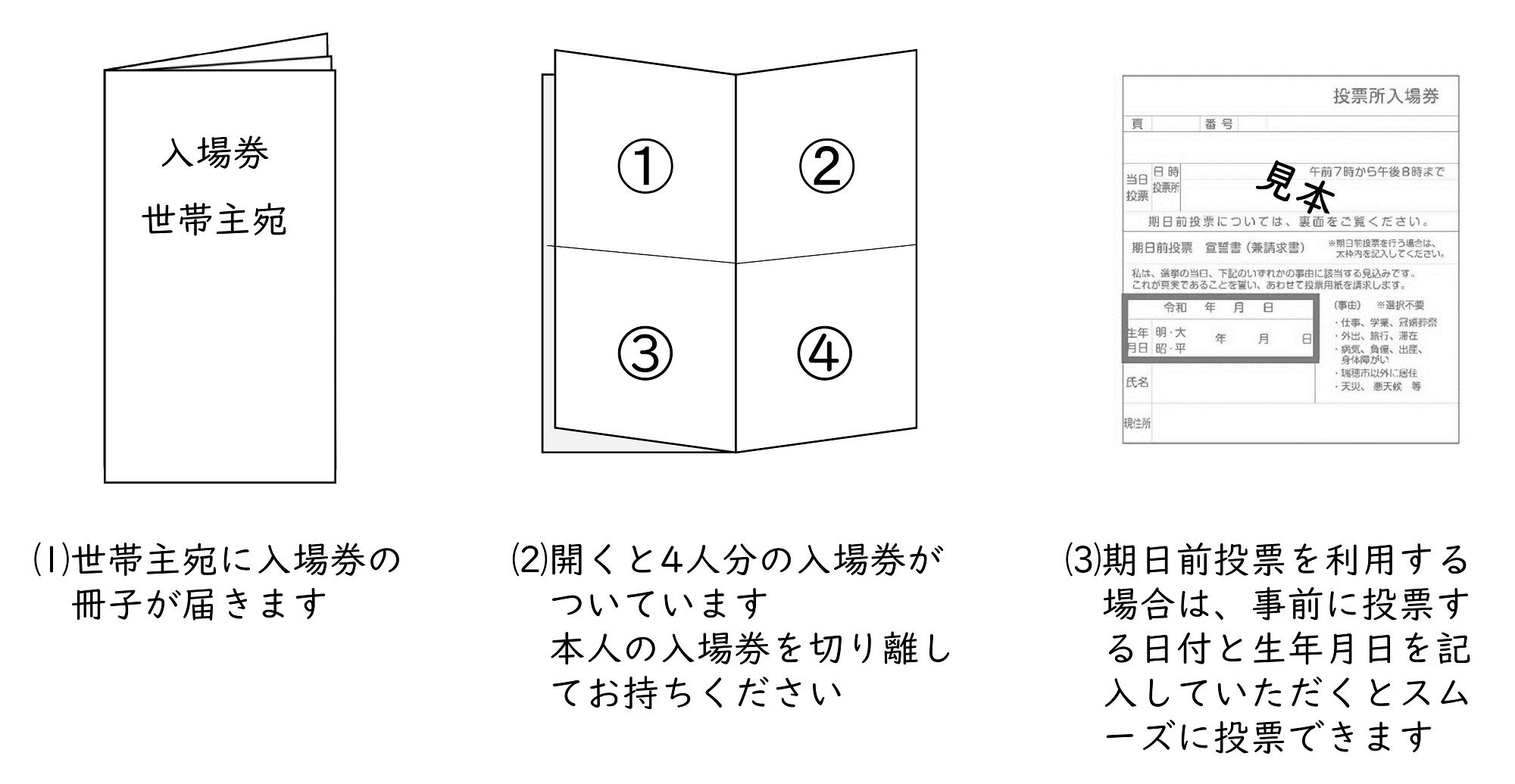 入場券