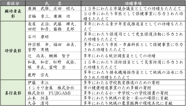 令和5年度　自治功労者リスト