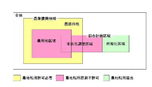 瑞穂市の土地利用区分（都市計画法、農業振興地域整備に関する法律による区分）の画像