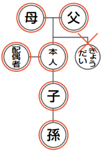 広域交付で戸籍証明書等を請求できるかた