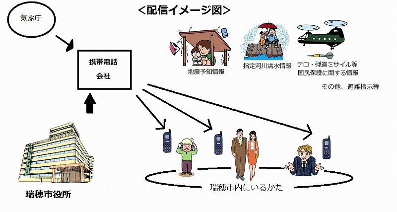 配信イメージ図の画像