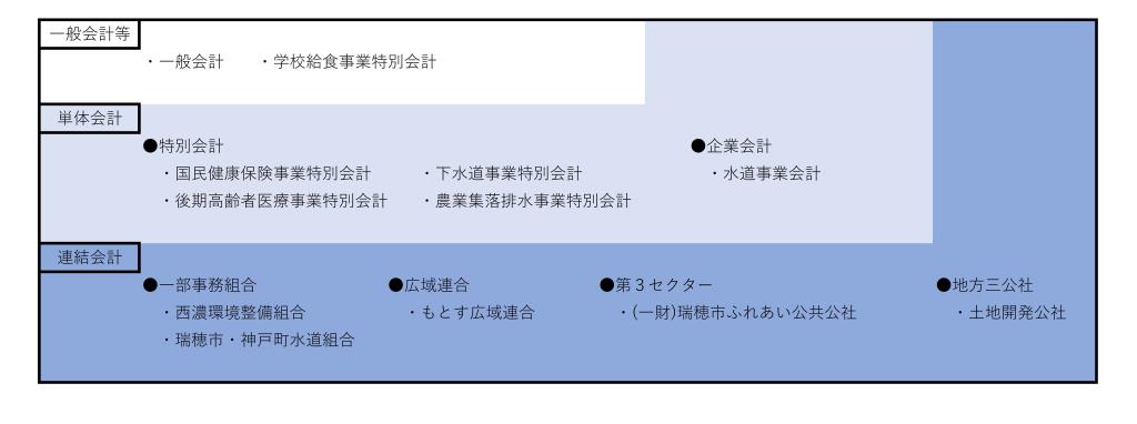 対象範囲図