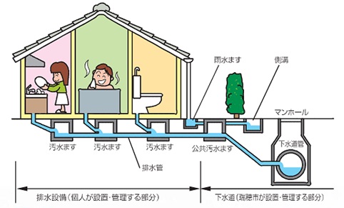 排水設備図