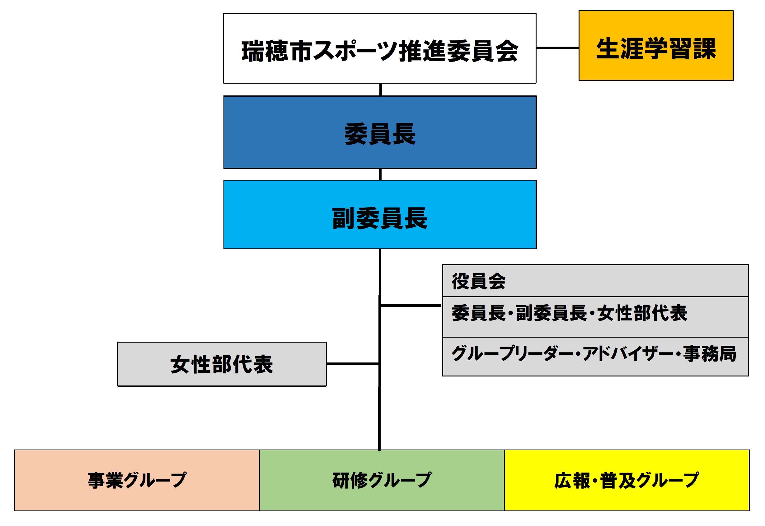 組織図