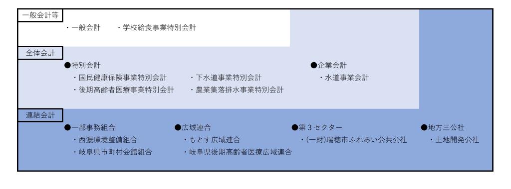 対象範囲図